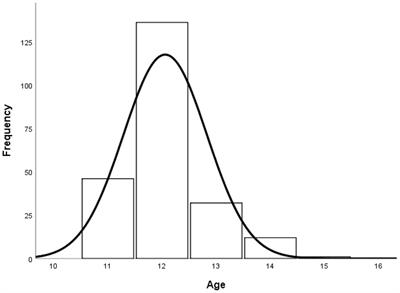 Predictive Model of The Factors Involved in Cyberbullying of Adolescent Victims